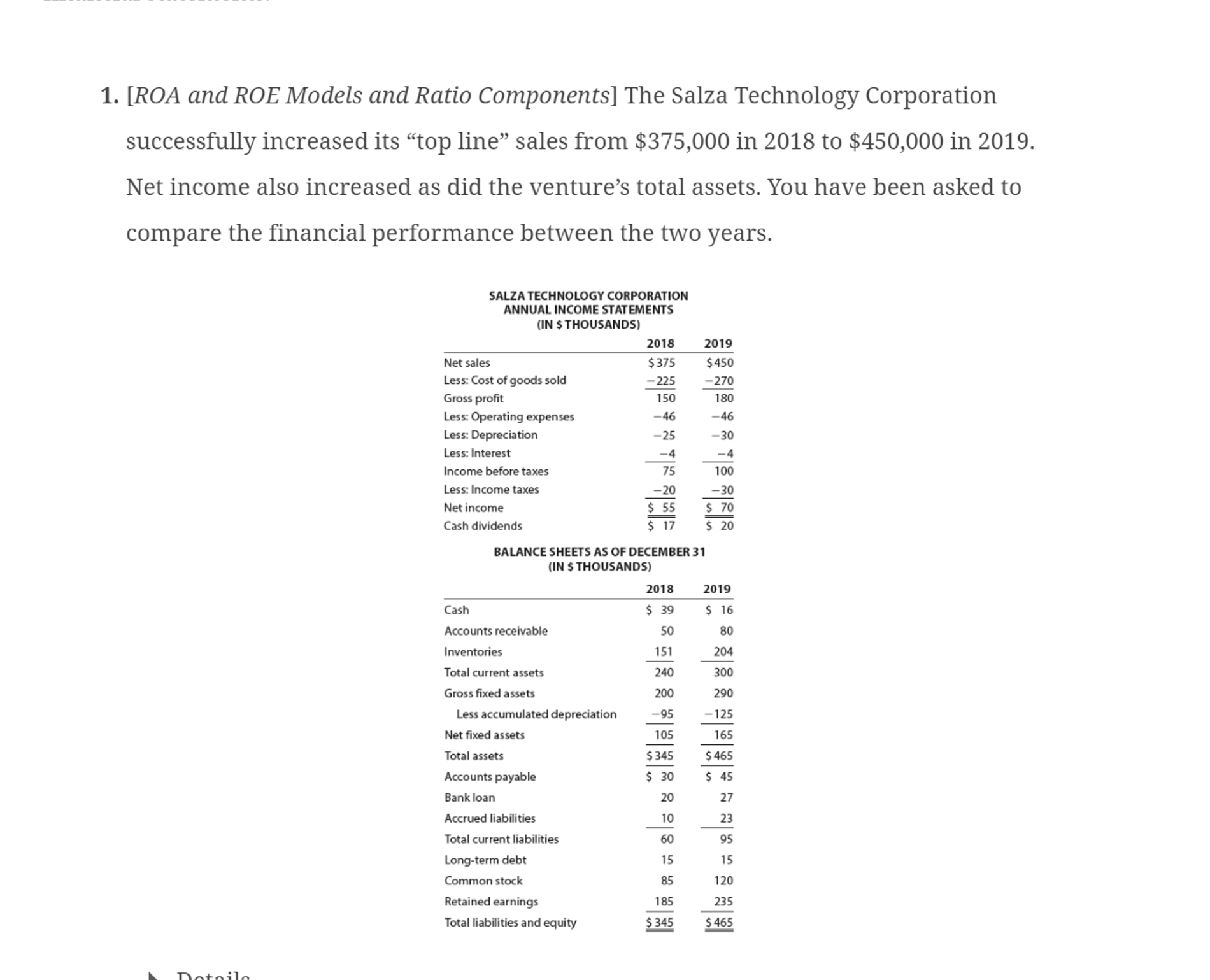  [ROA and ROE Models and Ratio Components] The Salza Technology Corporation