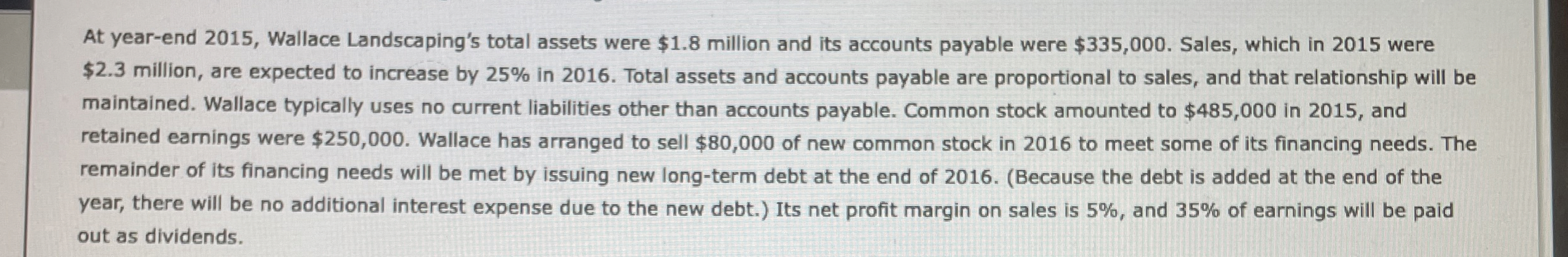  How much long-term debt financing will be needed in 2016?(Hint: AFN-New