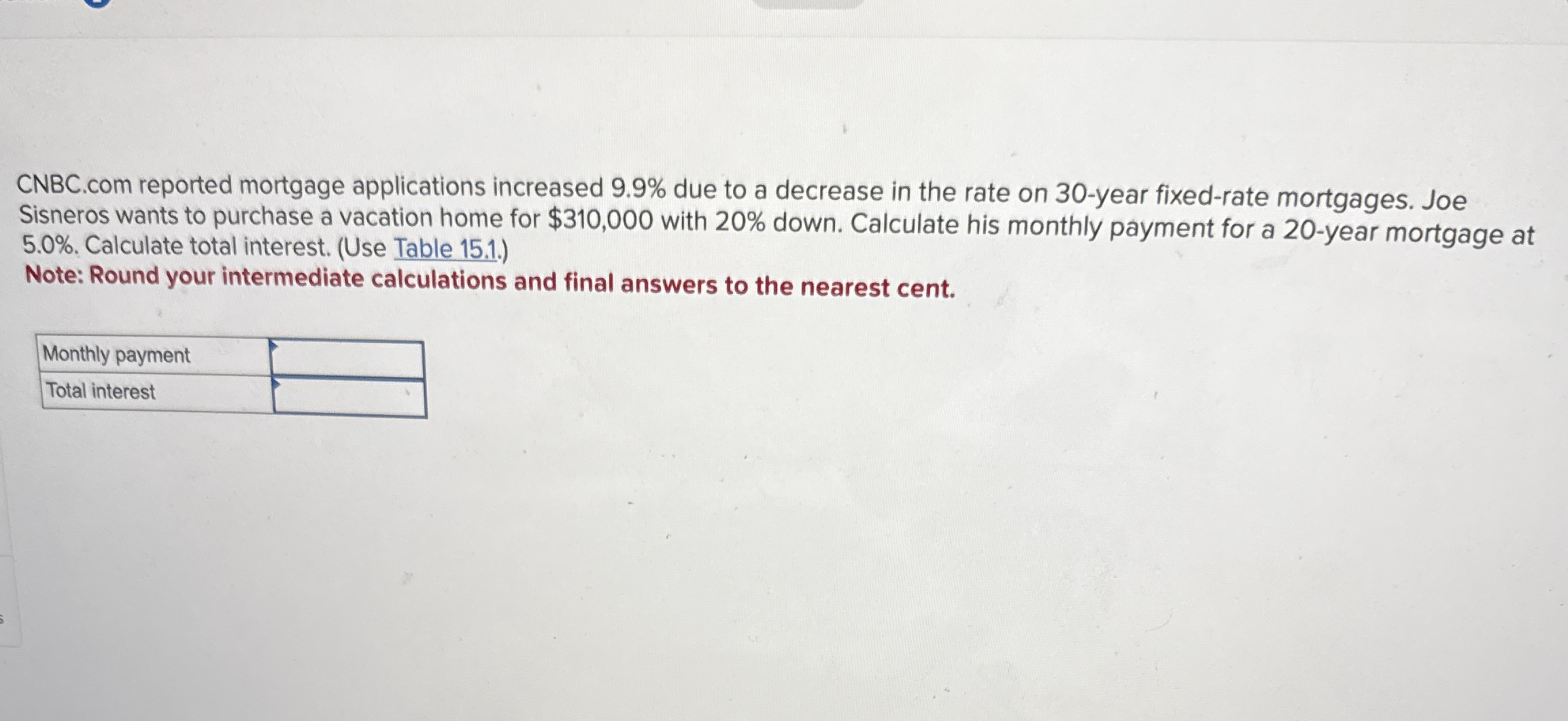  CNBC.com reported mortgage applications increased 9.9% due to a decrease in