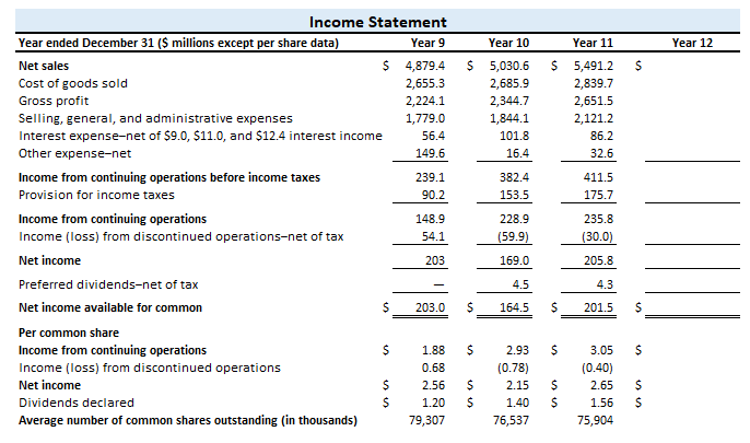  Prepare a forecasted income statement in the provided Excel file for