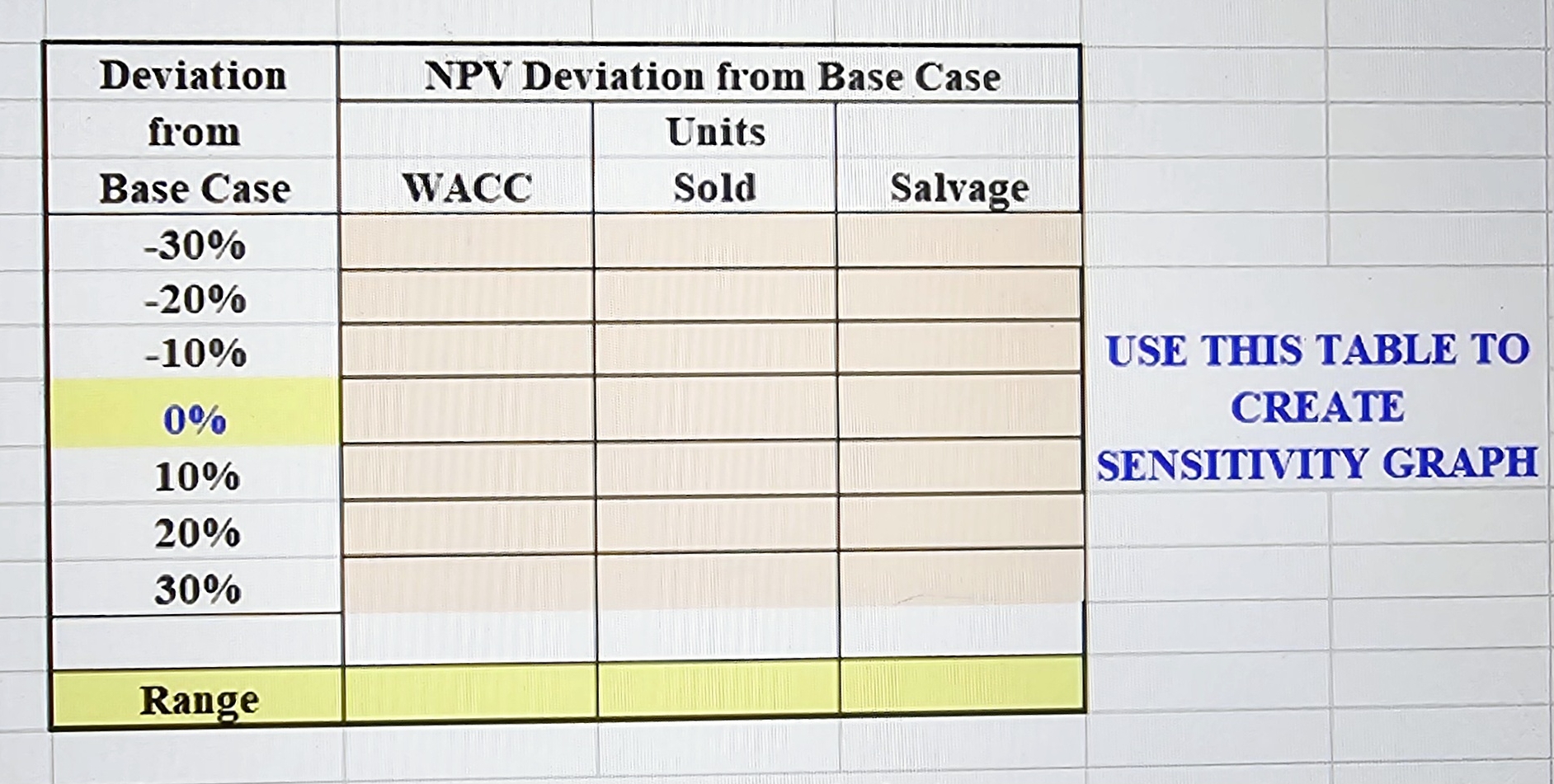  Perform a sensitivity analysis graph and data table on the cost