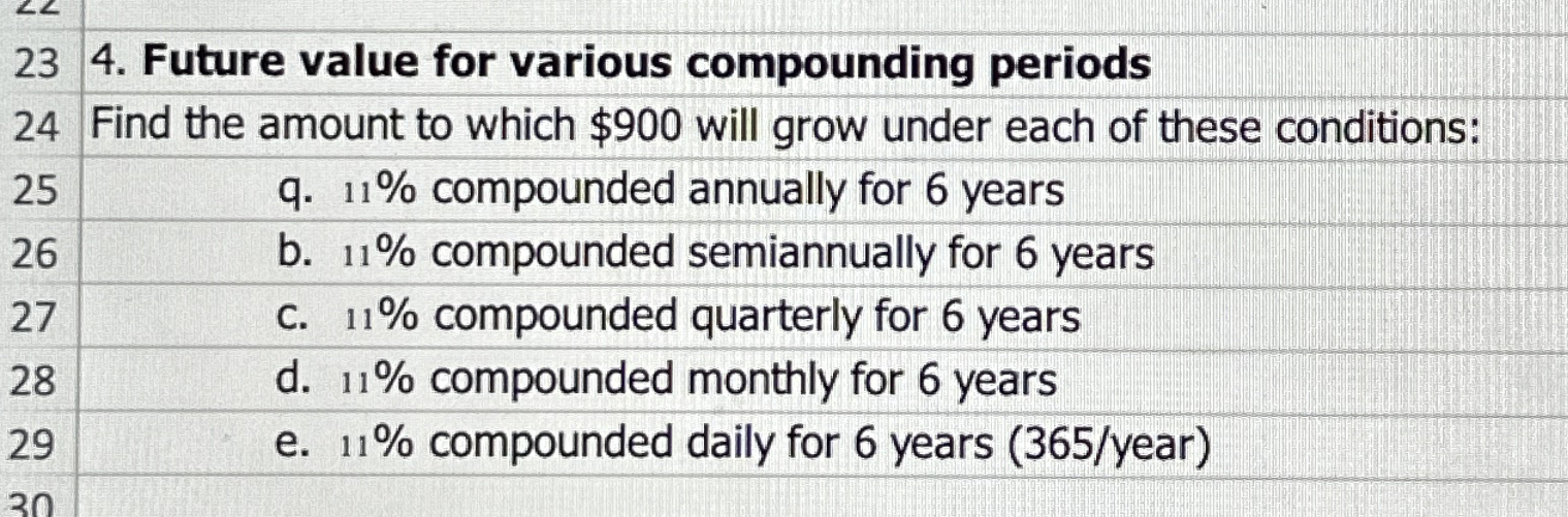  Future value for various compounding periods Find the amount to which