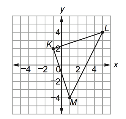 PROBLEM 1: Look at the coordinate grid shown below: \f