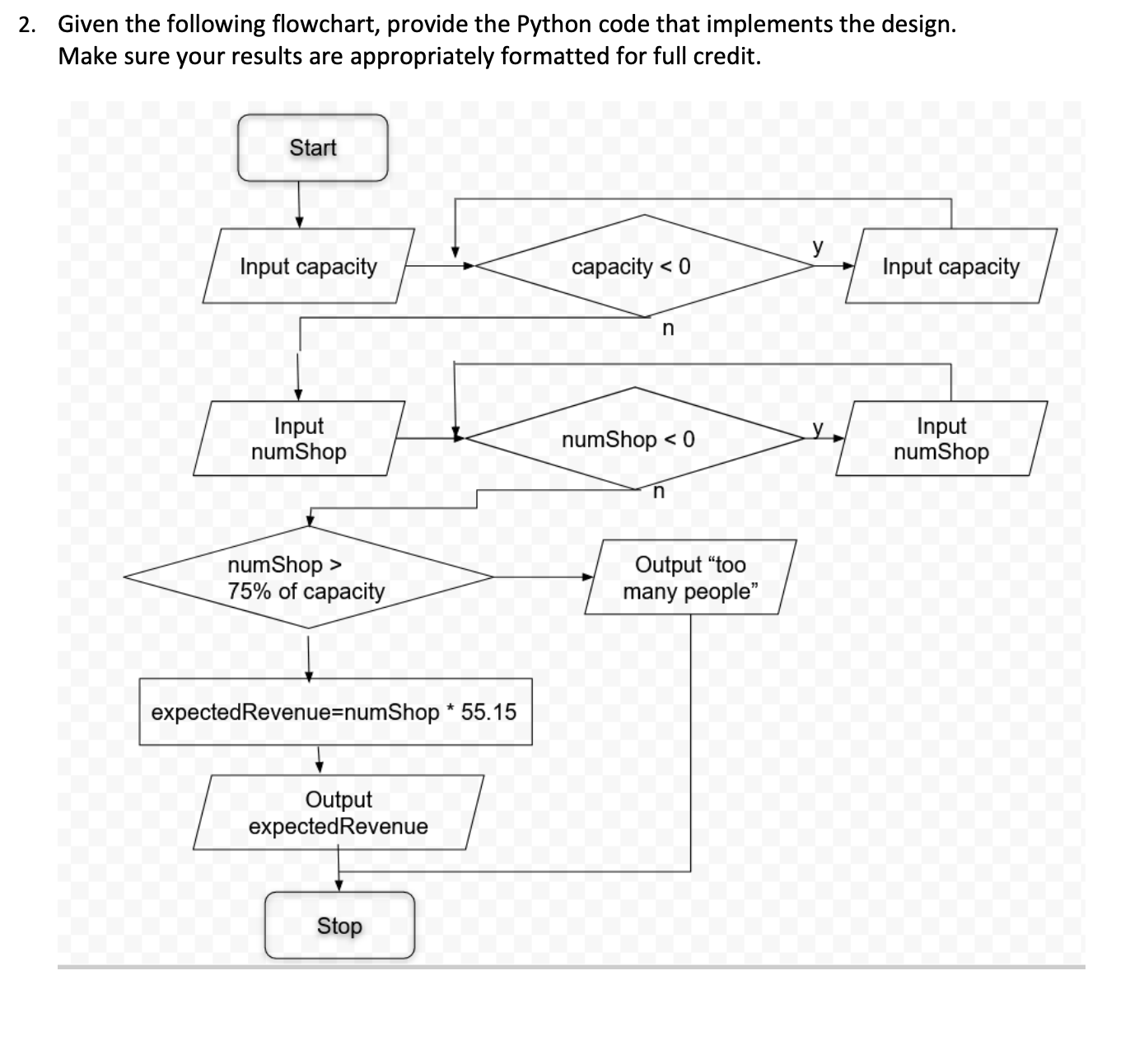 solution to the following problem: Anna has saved $50,000 for a down