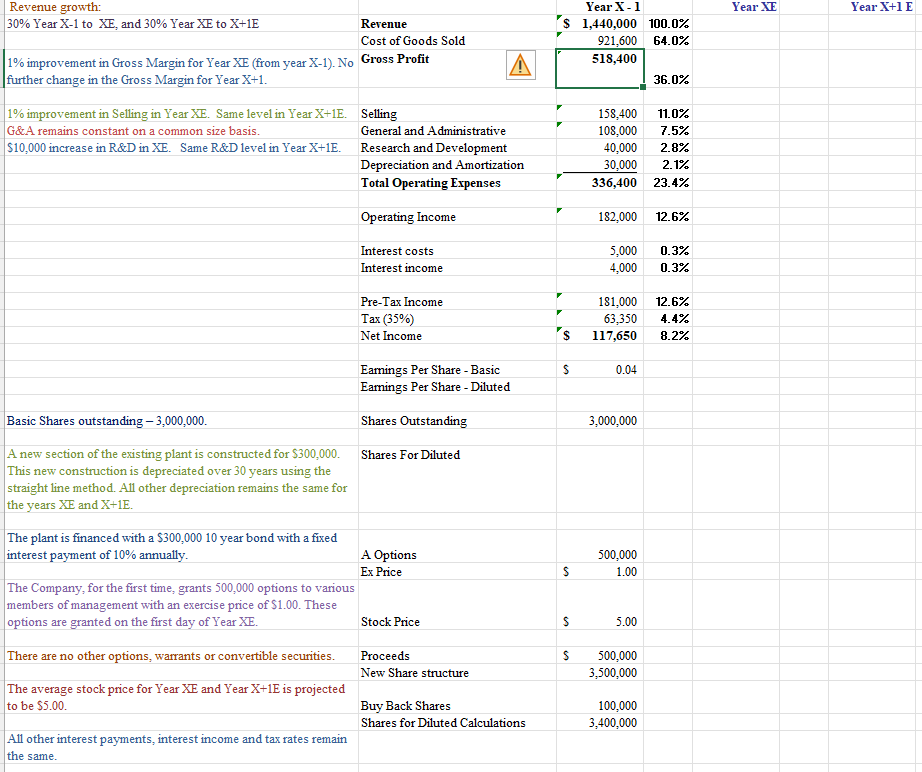  Allhistorical information remains the same (through Year X-1). Usethis new set