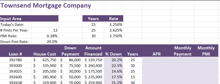  \table[[Townsend,Mortgag,Compa,ny,,,,,],[Input Area,,,Years,Rate,,,,],[Today's Date:,,,15,3.250%,,,,],[# Pmts Per Year:,12,,25,3.625%,,,,],[PMI Rate:,0.38%,,30,3.750%,,,,],[Down Pmt Rate:,20.0%,,,,,,,],[,,Down,Amount,,,,Monthly,Monthly],[Loan #,House Cost,Payment,Financed,%
