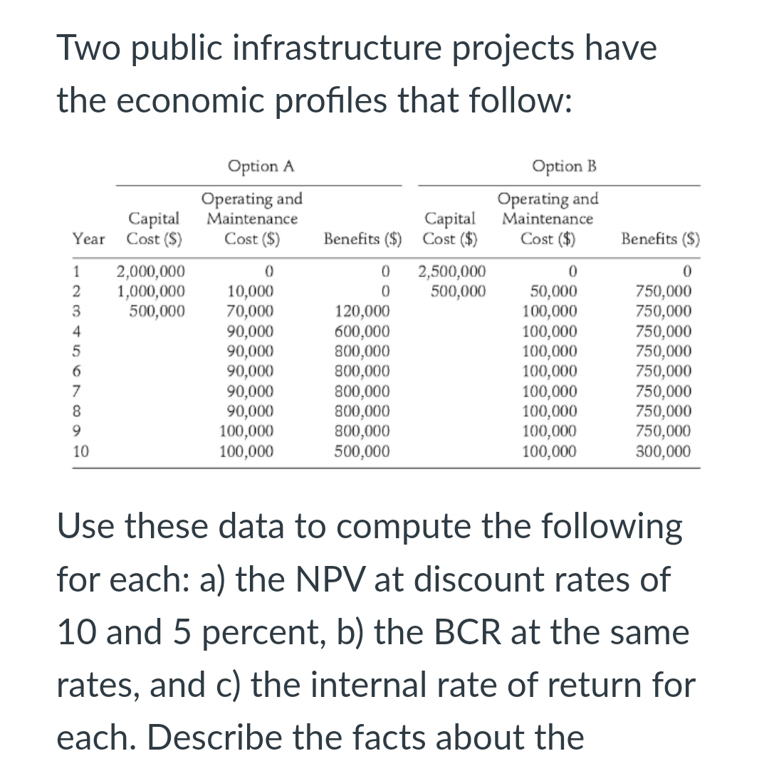  Use these data to compute the following for each: a) the