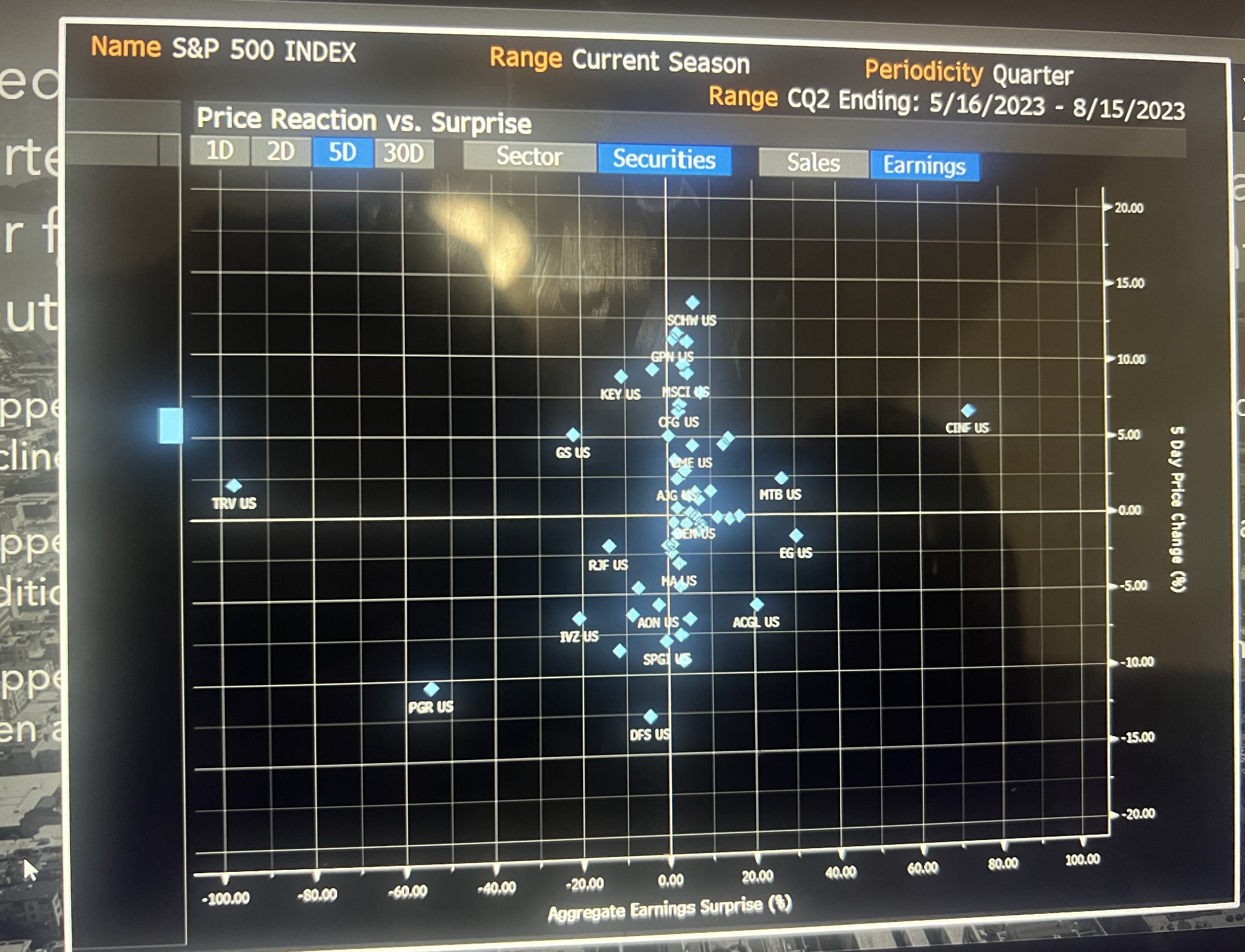  Based on the attached EA screen showing the recent quarterly aggregate