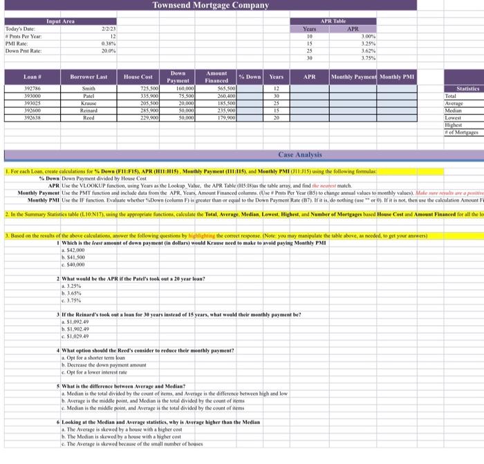  Steps for Down% apr monthly payment monthly PMI 