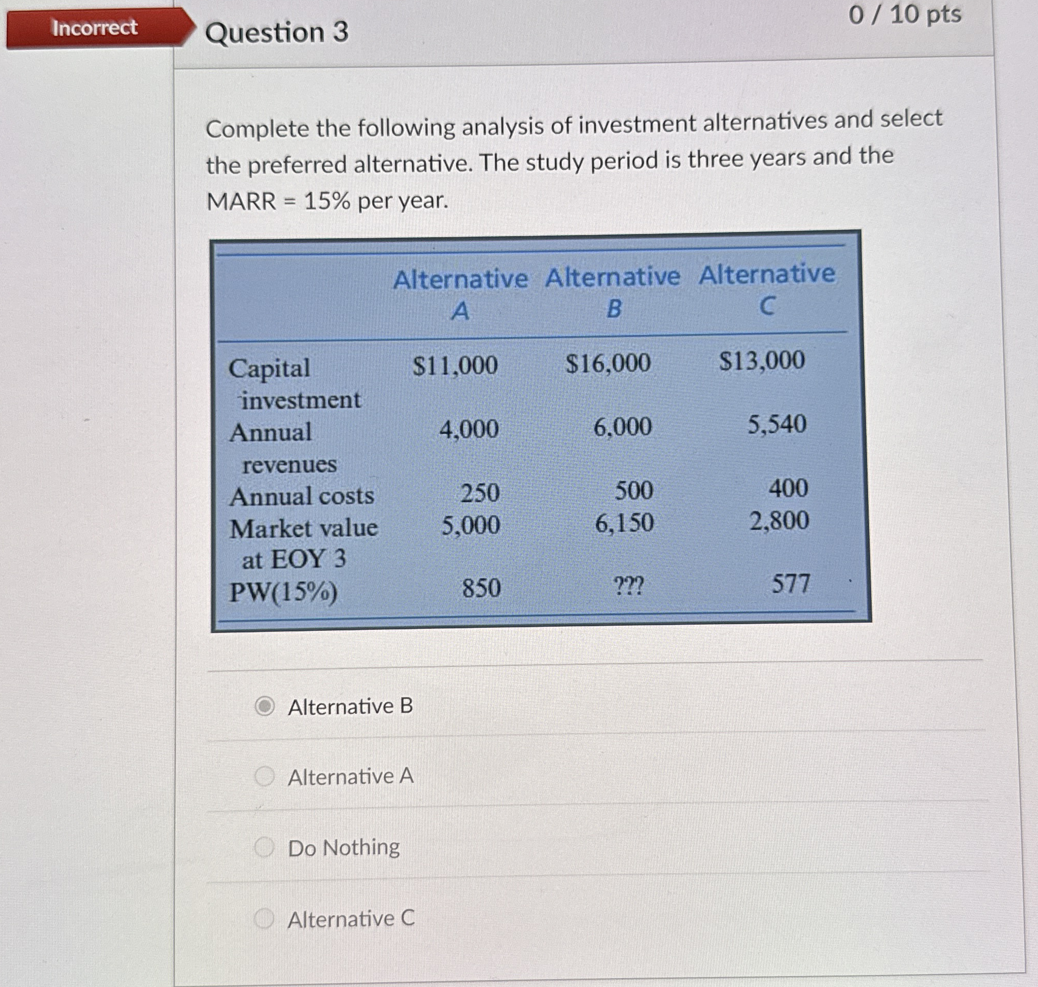  Question 3 010 pts Complete the following analysis of investment alternatives