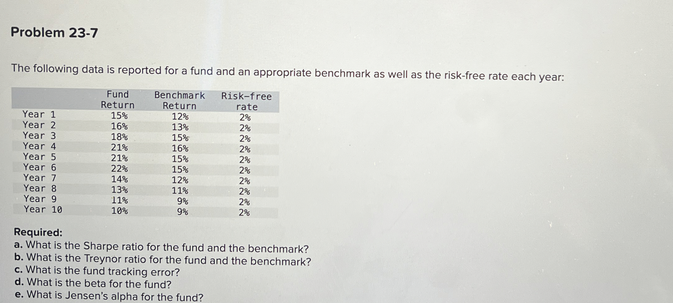  Problem 23-7 The following data is reported for a fund and