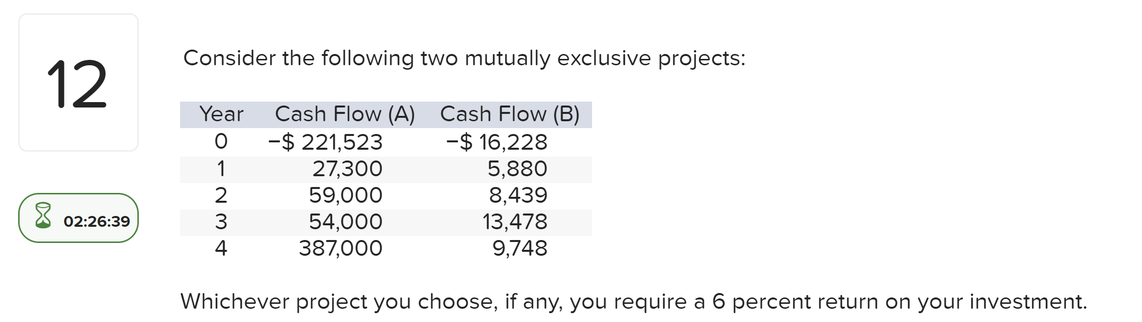  Consider the following two mutually exclusive projects: Whichever project you choose,