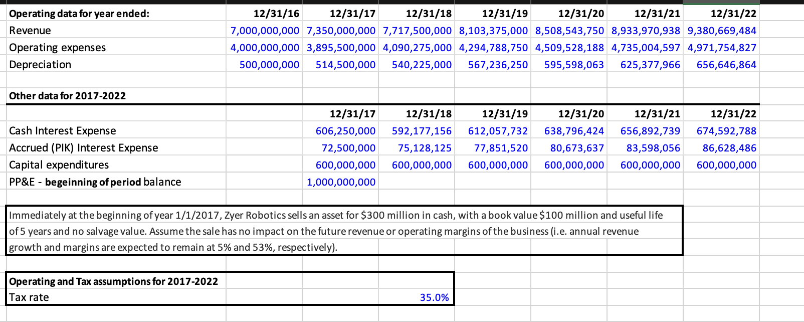  This question uses the file LBO-Item-Set-4.xlsx., which can be downloaded by