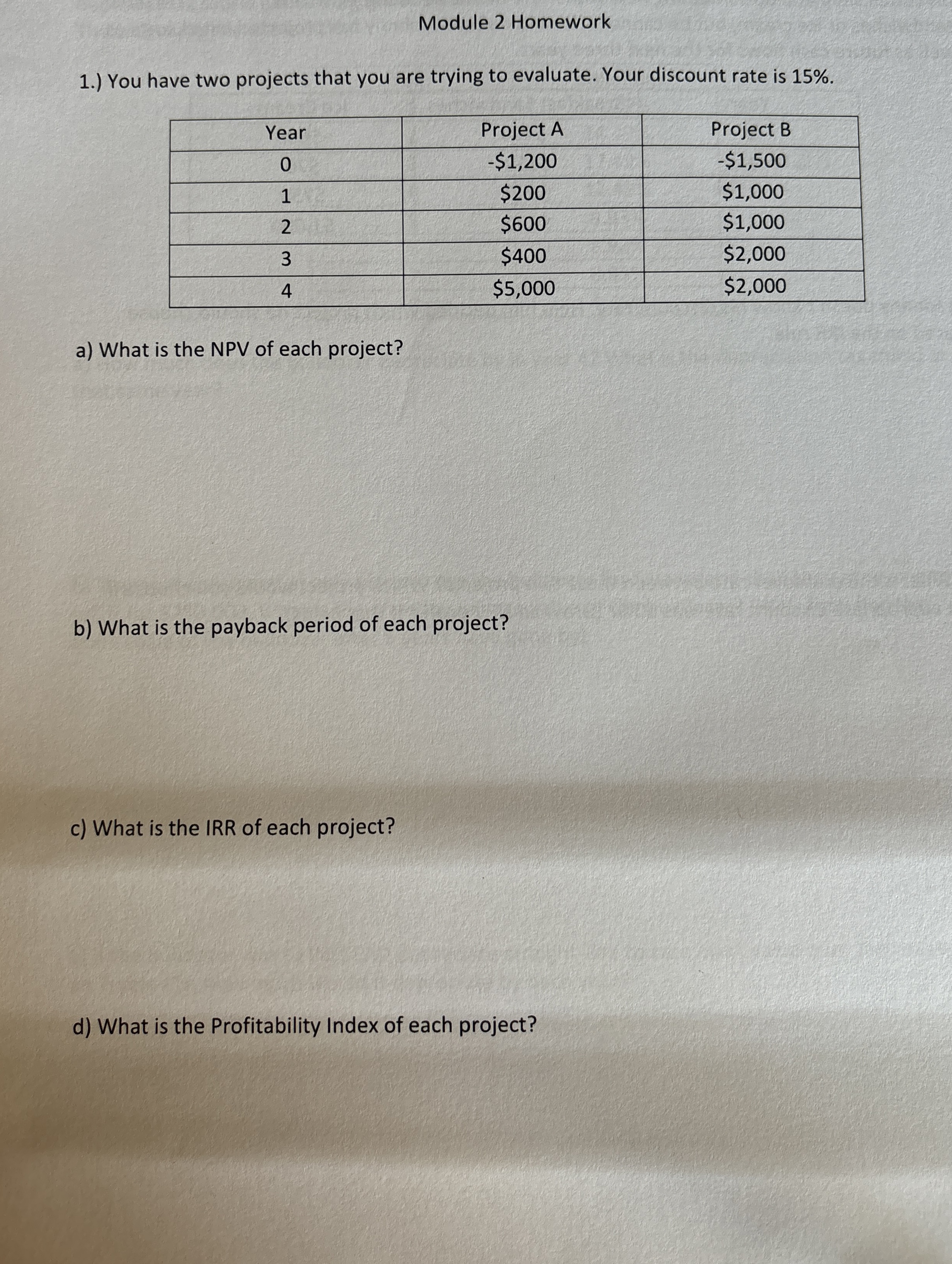  Module 2 Homework 1.) You have two projects that you are