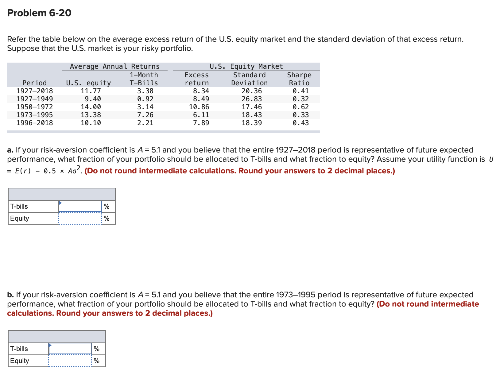  Problem 6-20 Refer the table below on the average excess return
