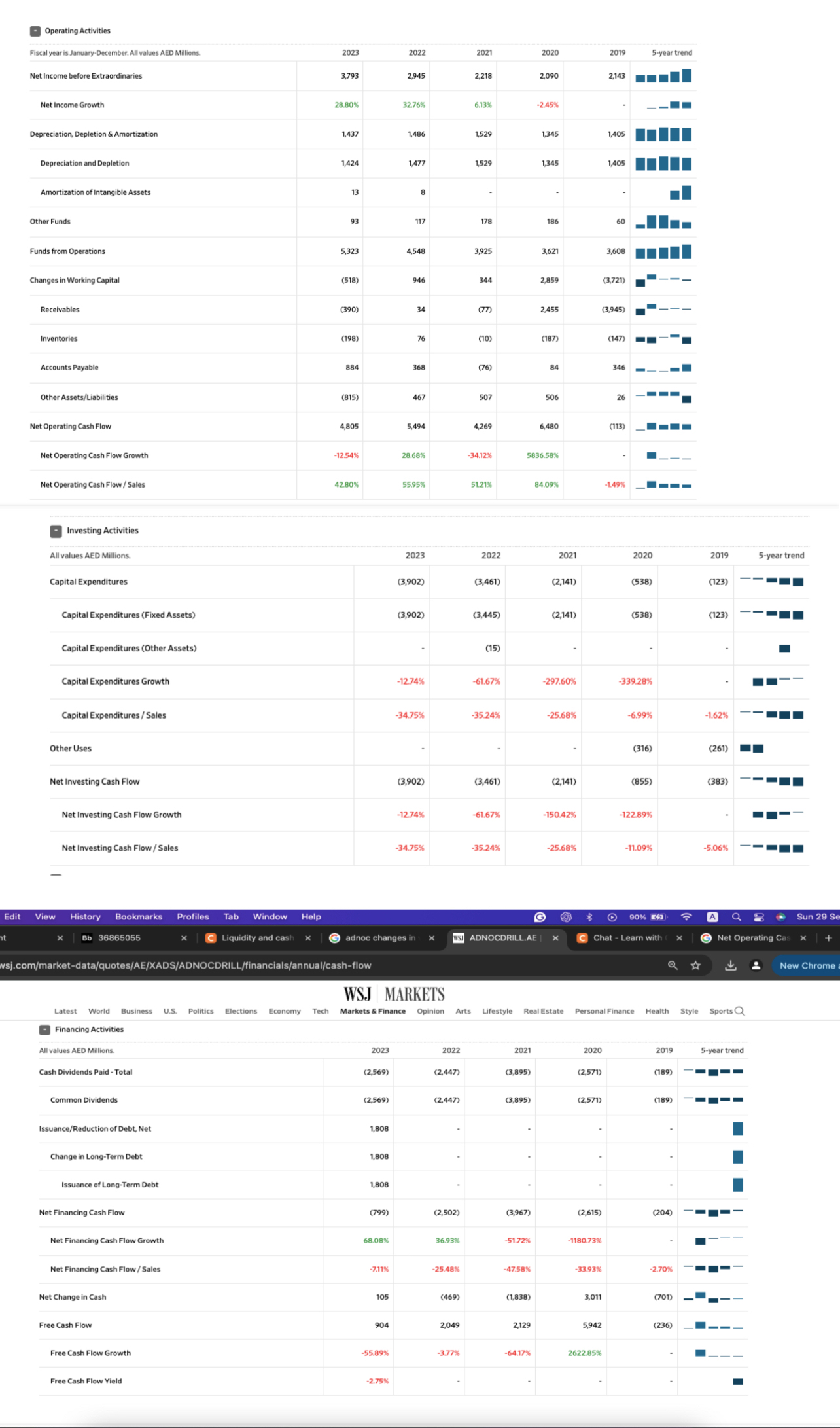  Analyze these cash flows for ADNOC (operating cash flow, invrsting cash