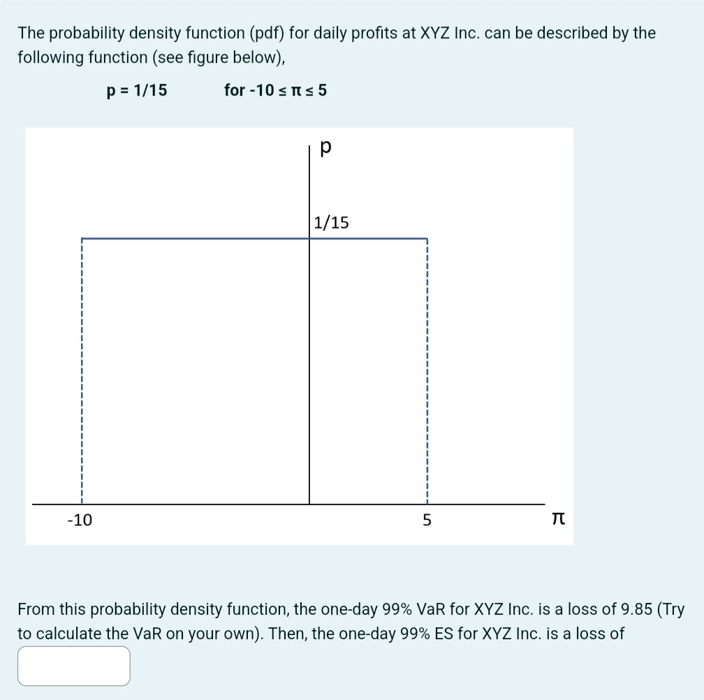 z The probability density function (pdf) for daily profits at XYZ