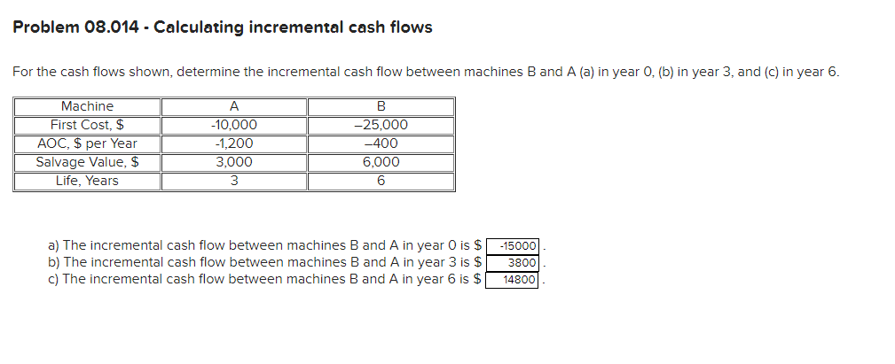  Problem 08.014- Calculating incremental cash flows For the cash flows shown,