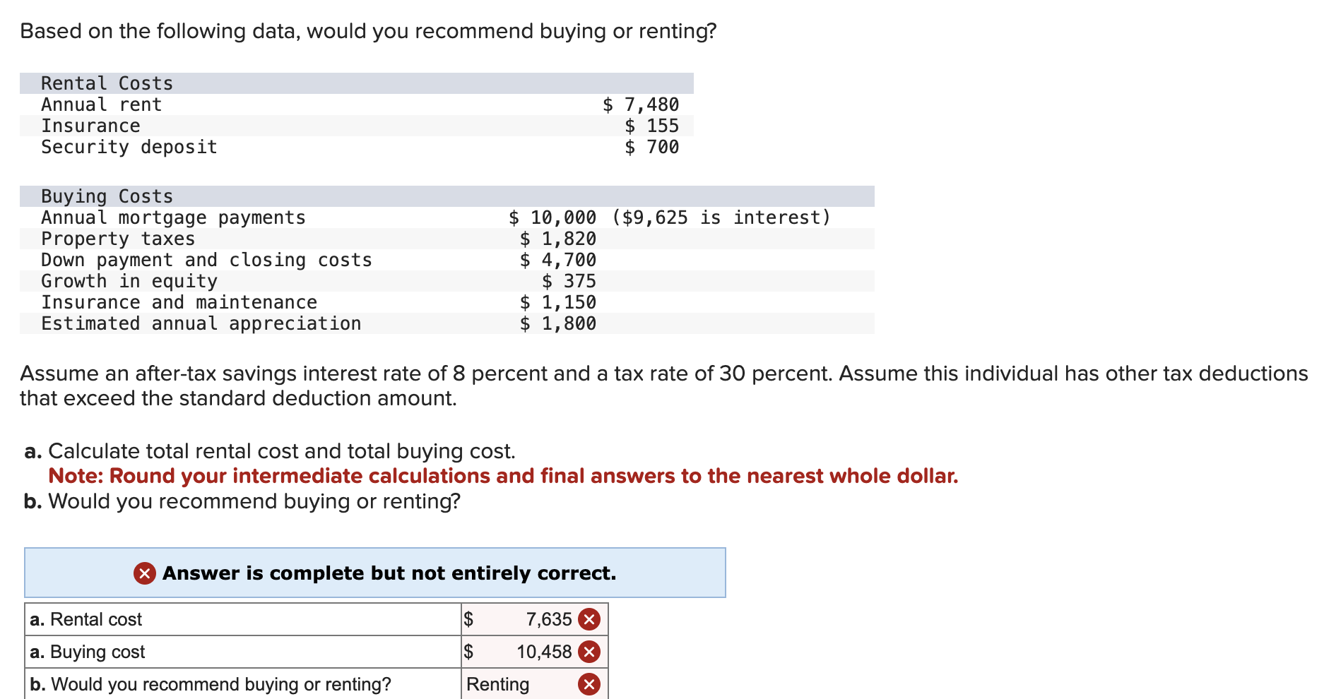  Based on the following data, would you recommend buying or renting?