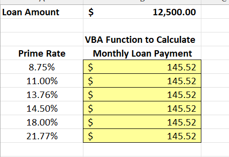  Imagine that you borrowed $12,500 on a credit card which charges