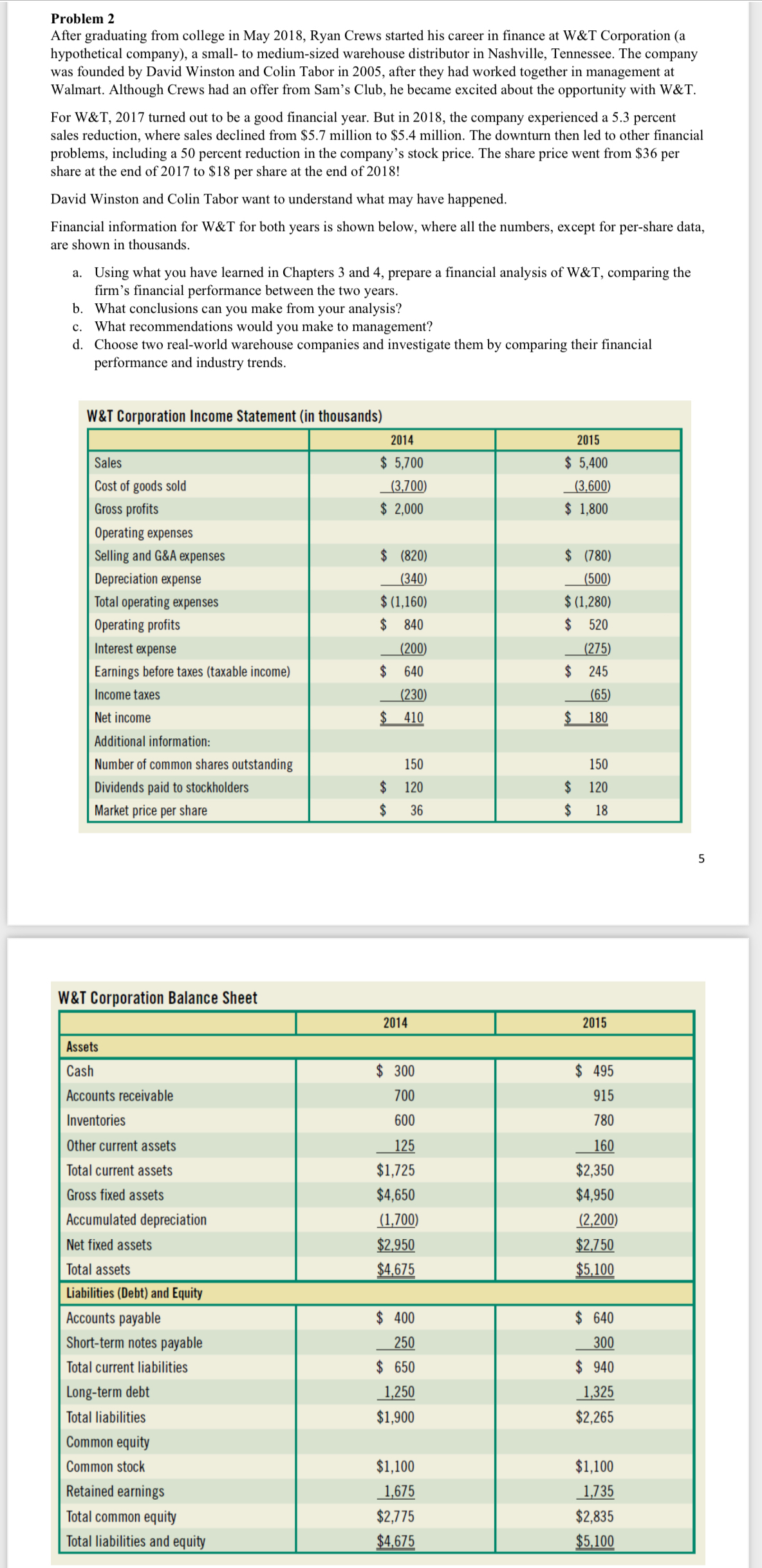 Problem 2 After graduating from college in May 2018, Ryan Crews