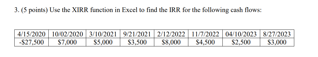 3.(5 points) Use the XIRR function in Excel to find the