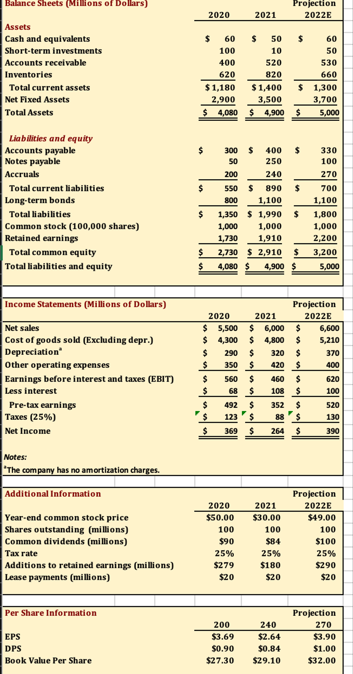  Calculate for Eac year with the information in the image. 1.