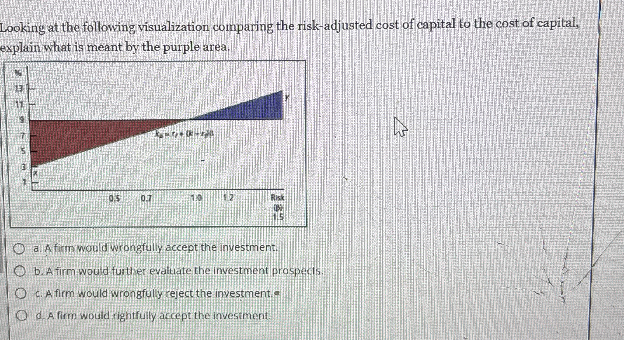  Looking at the following visualization comparing the risk-adjusted cost of capital