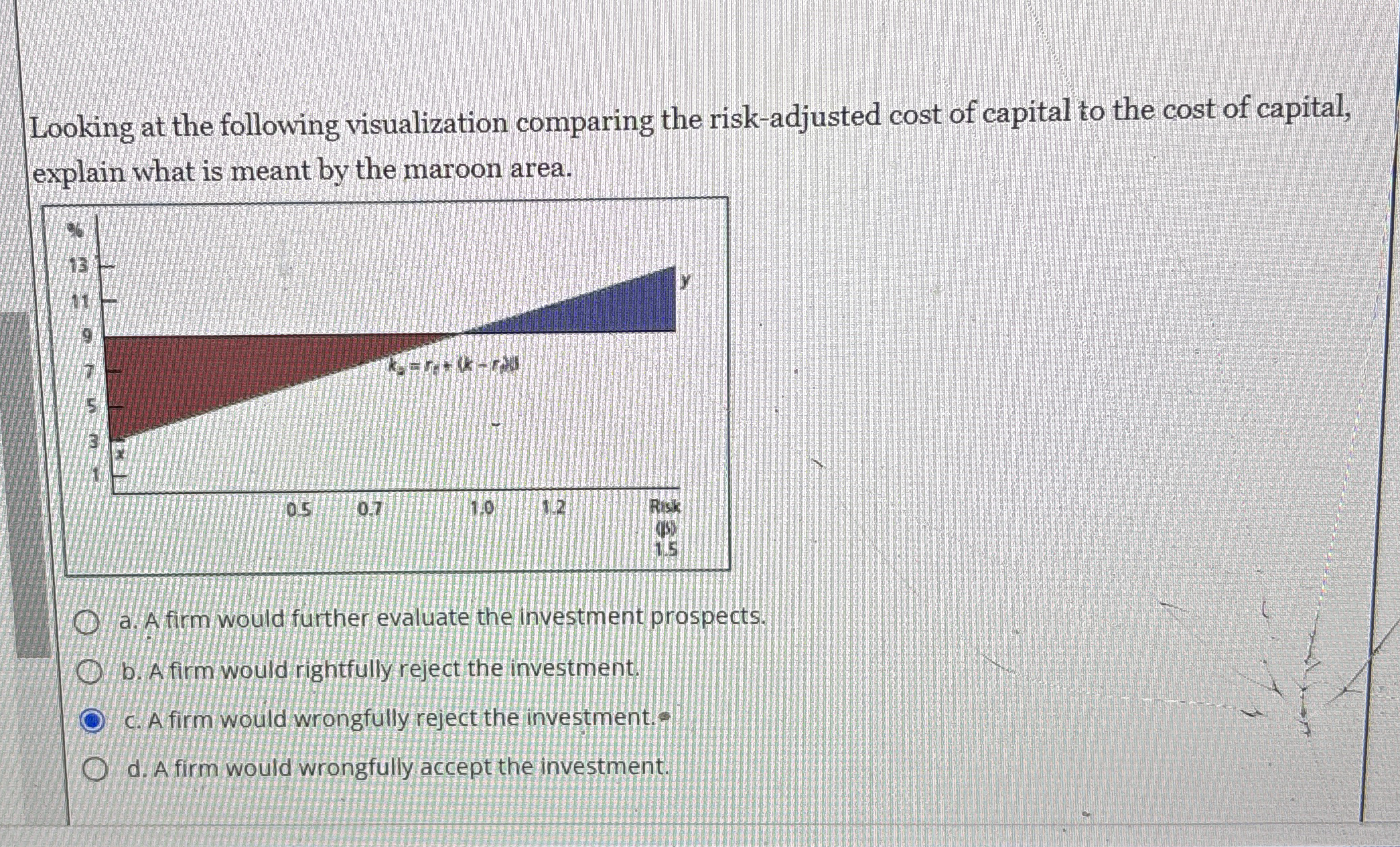  Looking at the following visualization comparing the risk-adjusted cost of capital