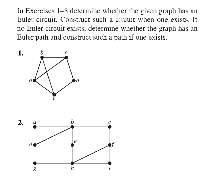 In Exercises 18 determine whether the given graph has an Euler