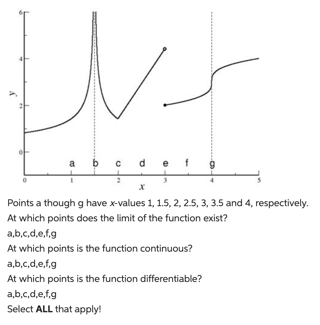 Points a though 9 have xvalues 1, 1.5, 2, 2.5, 3,
