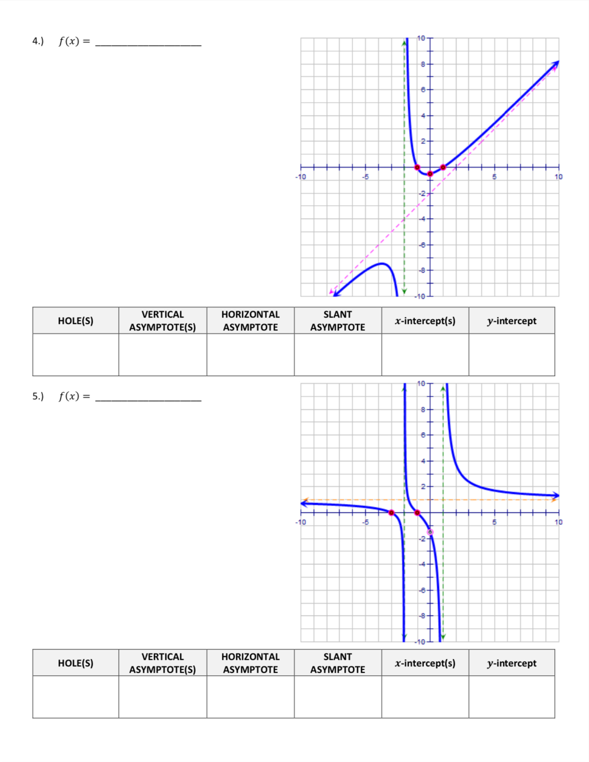 YOU FOR YOUR HEP! \f\f\fPre-Calculus/Trig 3 Name: UNIT 1: Algebra II Review