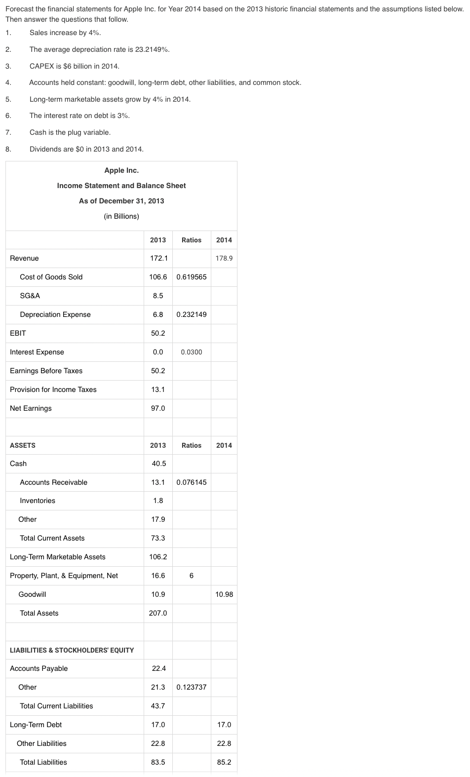  help me post a question Forecast the financial statements for Apple