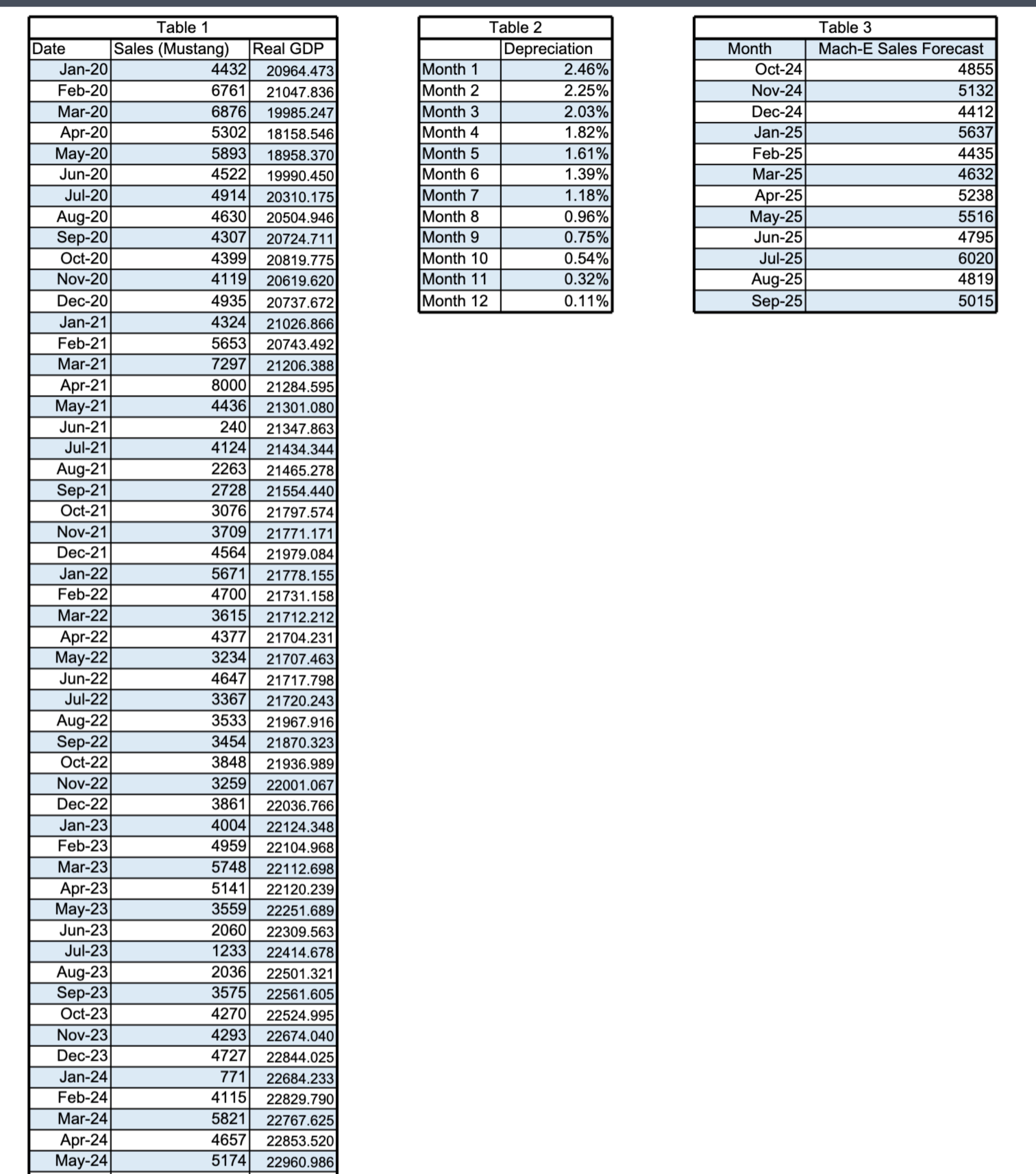  PLEASE HELP!!! Ford Motors has decided to shift its strategy away