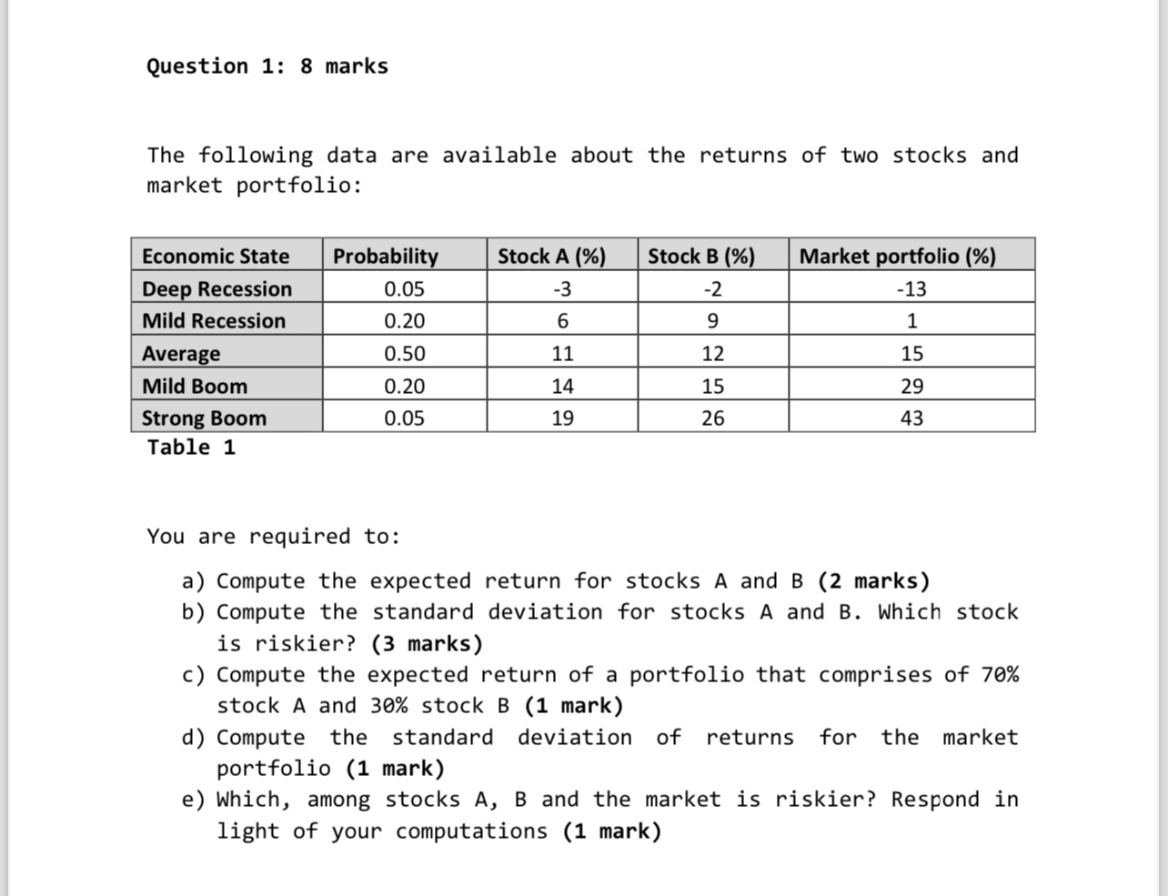  Question 1: 8 marks The following data are available about the