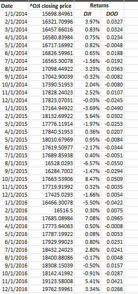  How long does it typically take for the mispricing among the