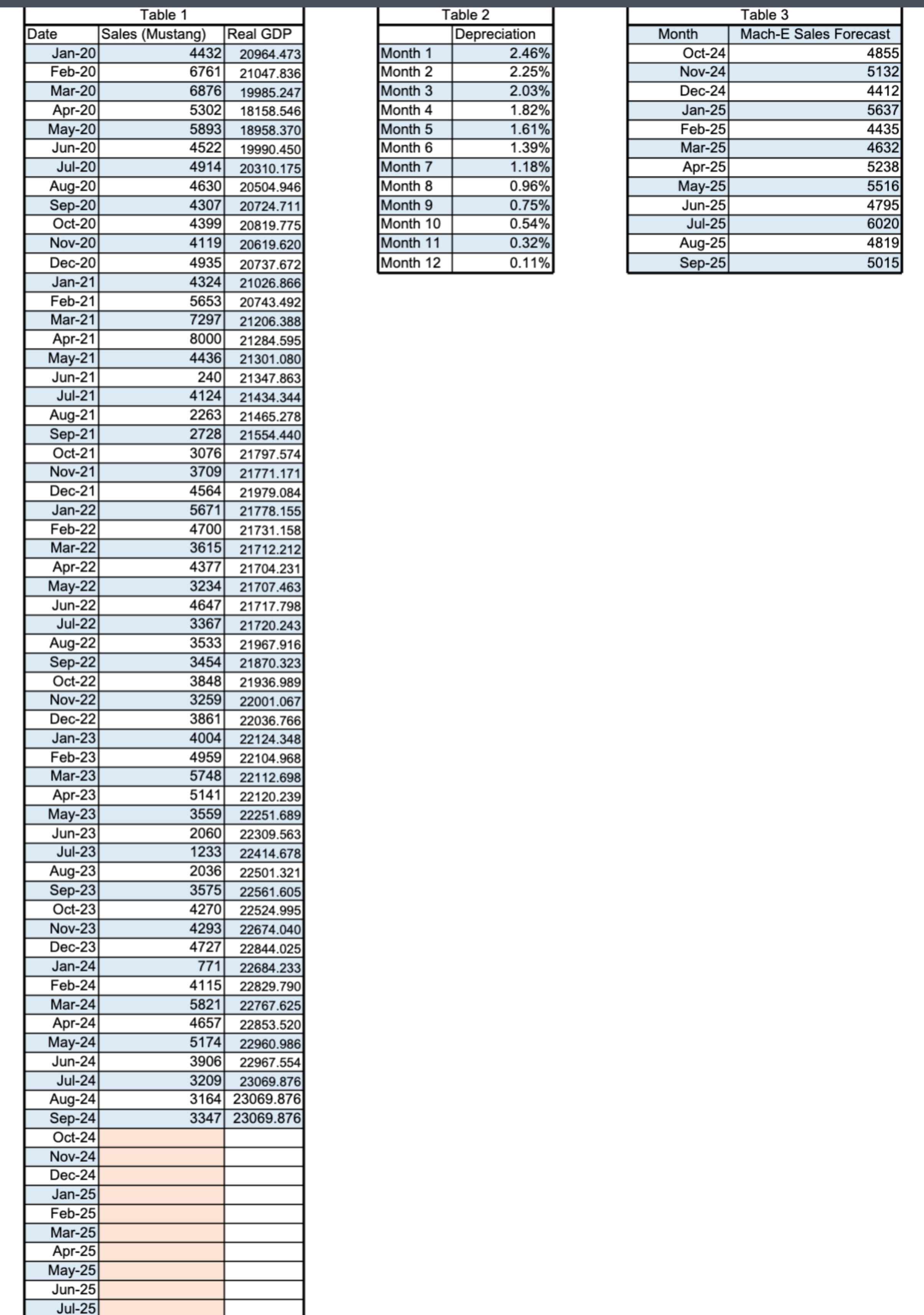  PLEASE HELP!!! Ford Motors has decided to shift its strategy away
