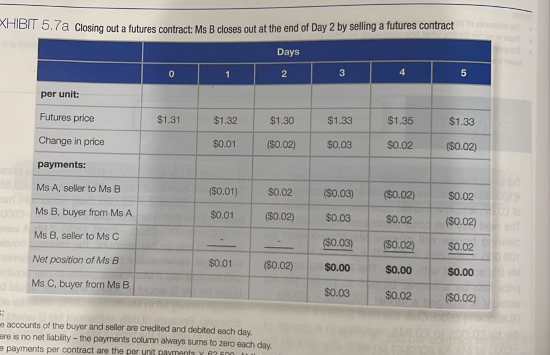  Using the American term quotes from Exhibit 5.7, calculate a cross-rate