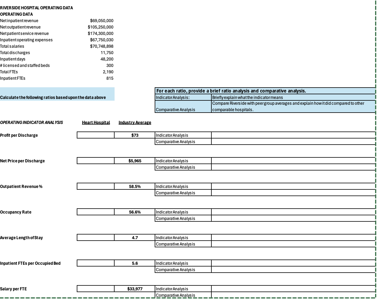  CHAPTER 17: FINANCIAL CONDITION ANALYSIS Homework Problem 5.2 RIVERSIDE HOSPITAL OPERATING