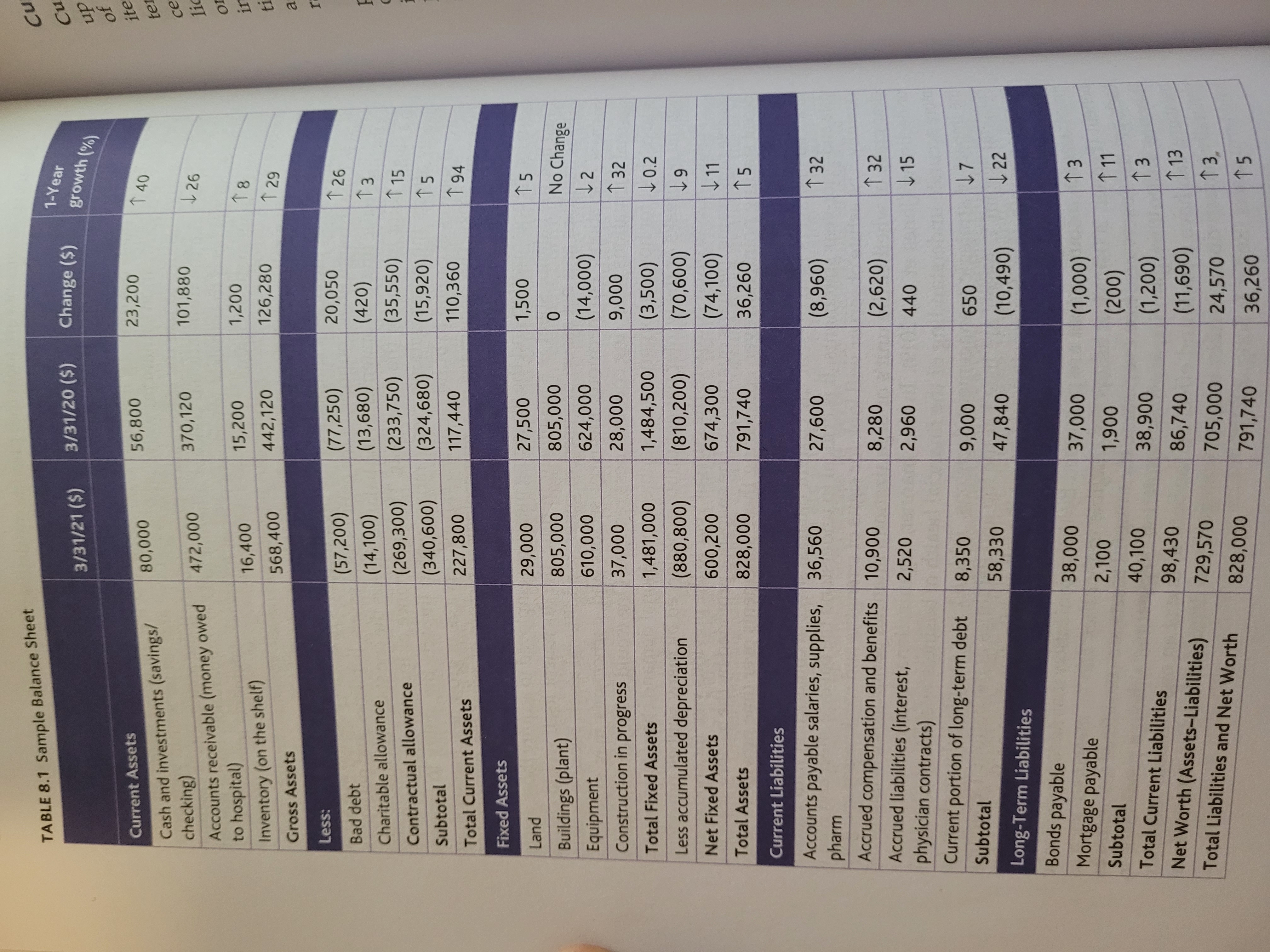  Using the data in Table 8.1 and the definitions from Table