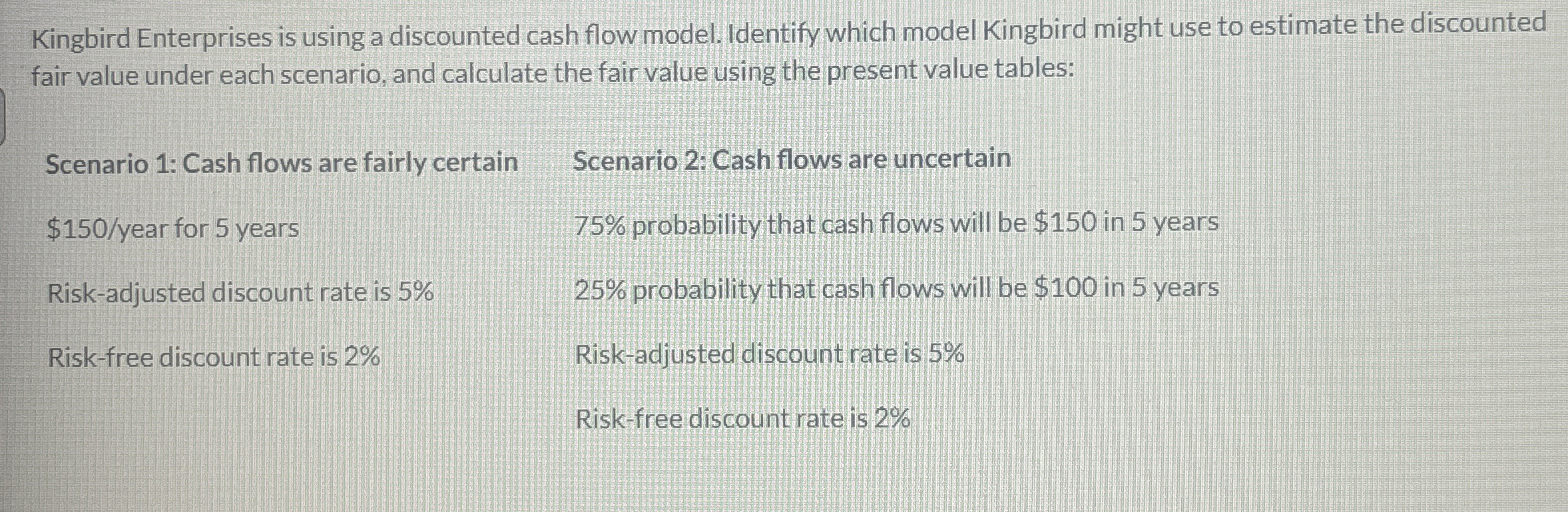  Kingbird Enterprises is using a discounted cash flow model. Identify which
