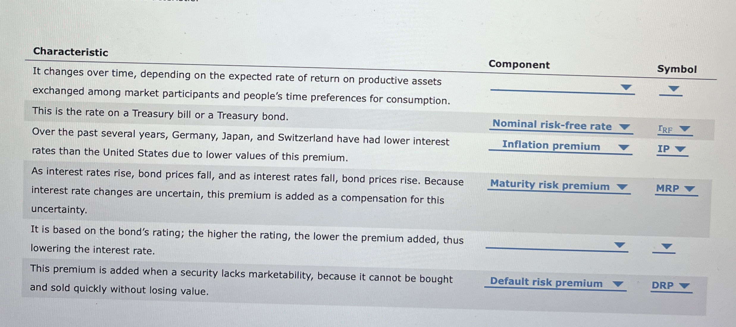  It changes over time, depending on the expected rate of return