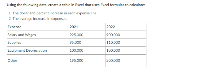  Using the following data, create a table in Excel that uses