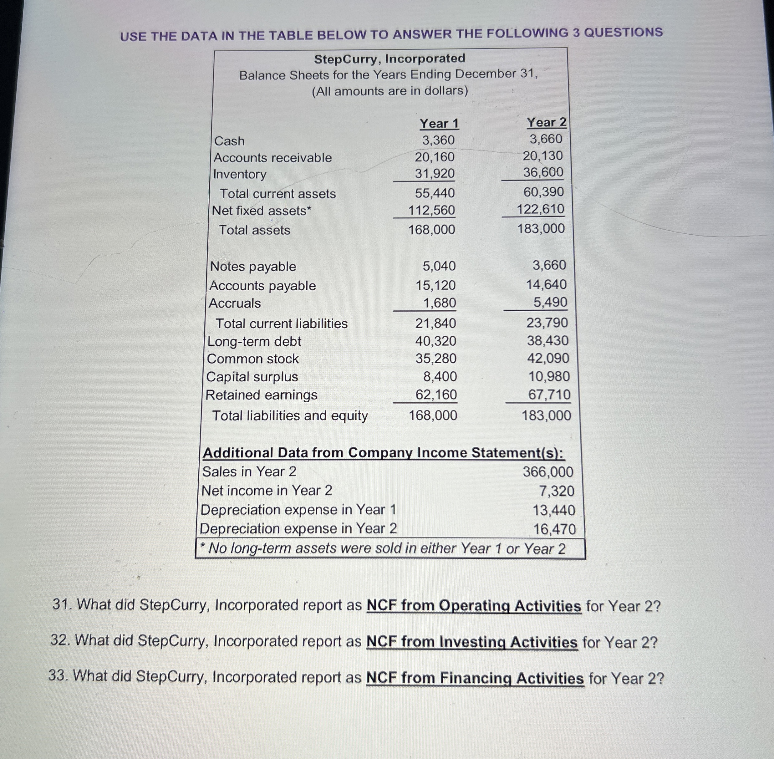  USE THE DATA IN THE TABLE BELOW TO ANSWER THE FOLLOWING