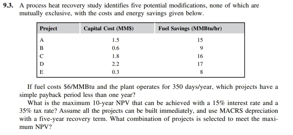  9.3. A process heat recovery study identifies five potential modifications, none