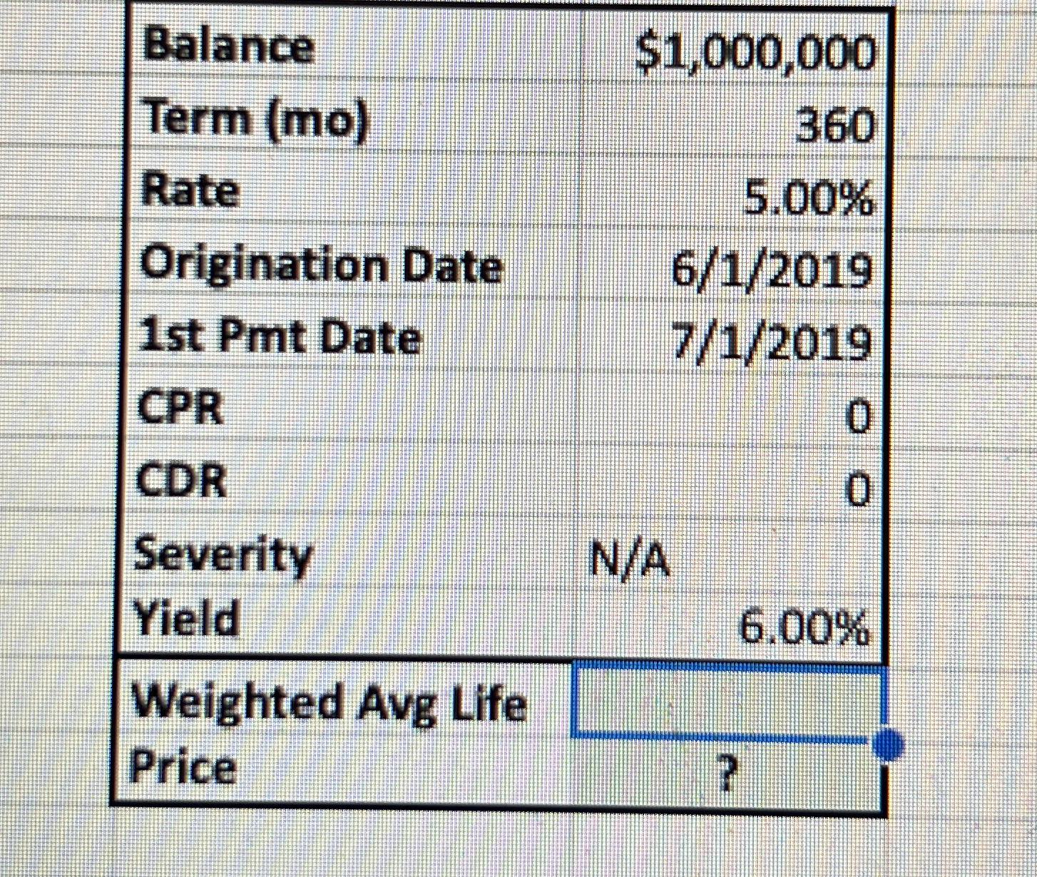  (1) Create an amortization schedule based on the loan terms in