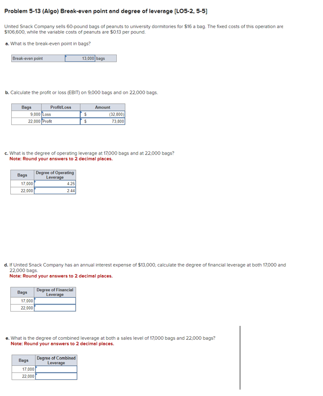  Problem 5-13(Algo) Break-even point and degree of leverage [LO5-2,5-5] United Snack