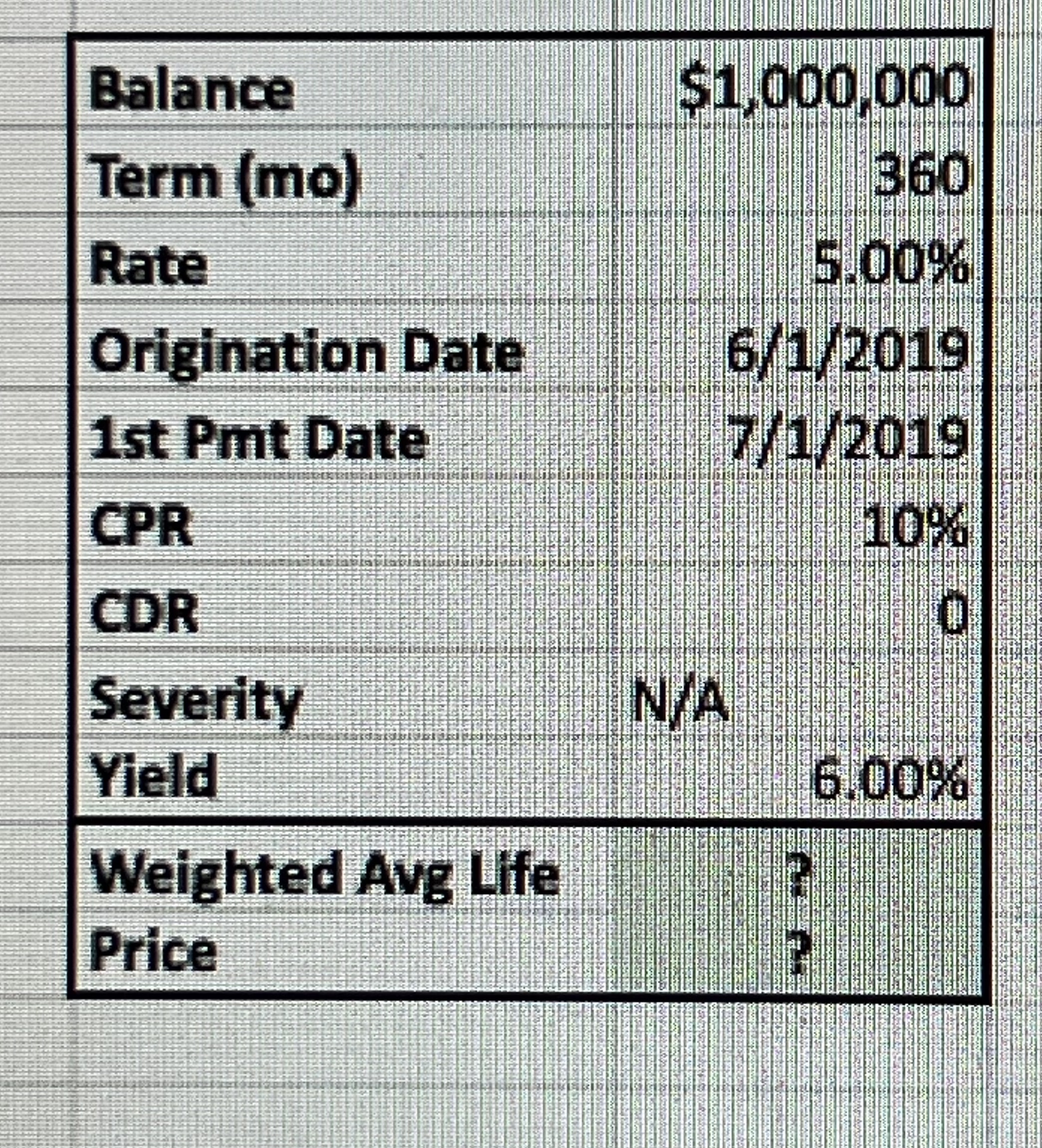  1) Create an amortization schedule based on the loan terms in