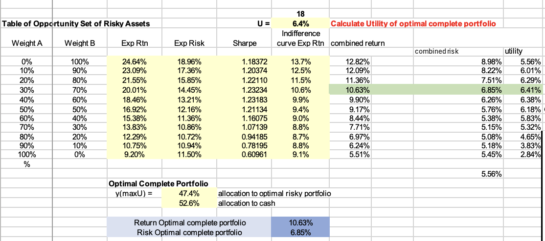  Instructions from assignment: Find the optimal complete portfolio graphically using the