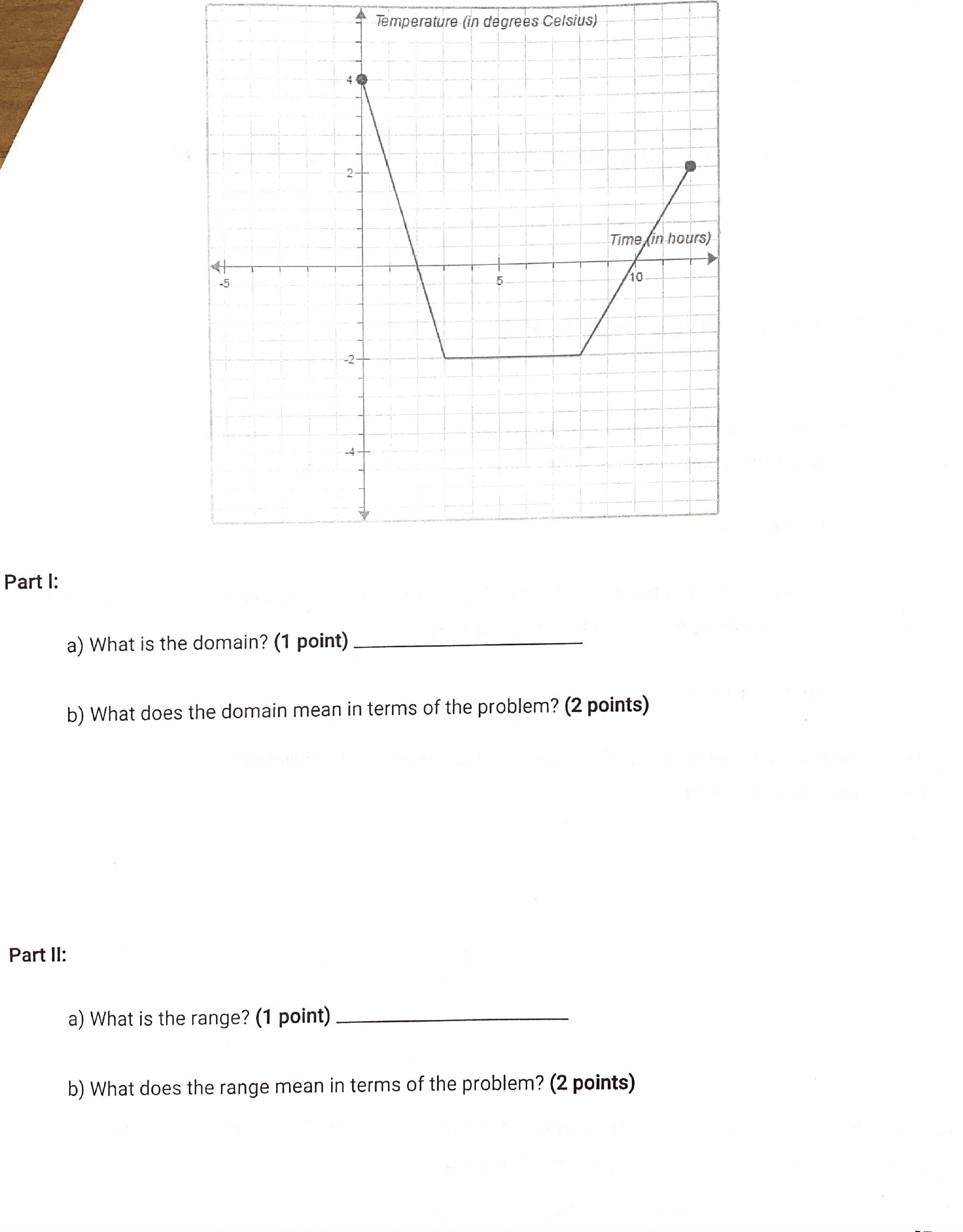 shows the outside temperature (in degrees Celsius) over the course of 12